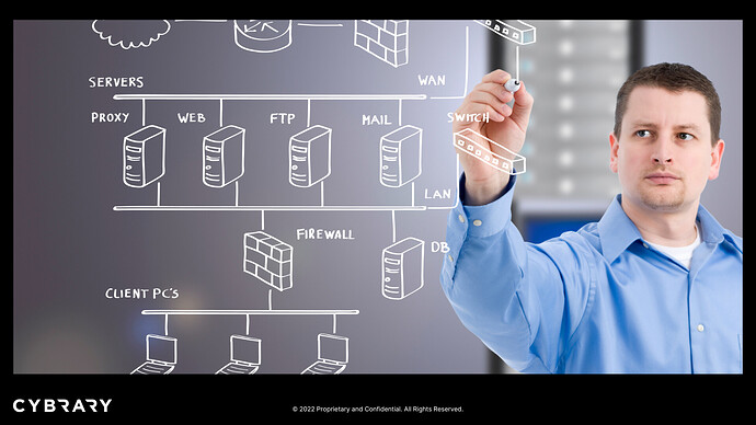 ELCT - Network Architect Image