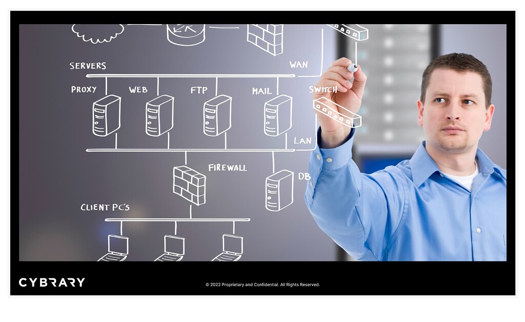 Network fundamentals - IT and Cybersecurity Foundations - Cybrary